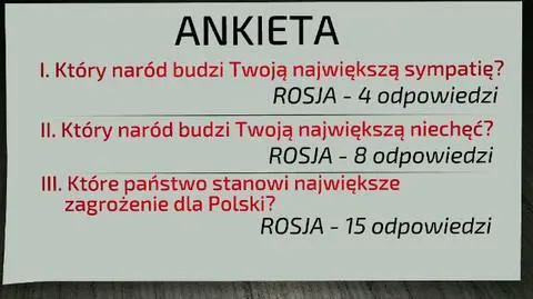 Jak Polacy postrzegają Rosjan? 