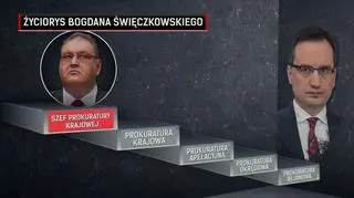 Bogdan Święczkowski to prawa ręka Zbigniewa Ziobry  