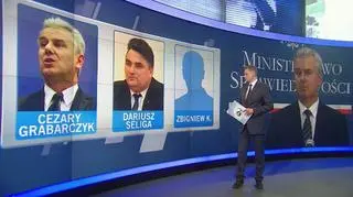 Co doprowadziło do dymisji Cezarego Grabarczyka?