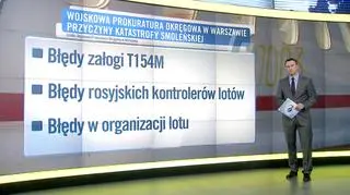 Co wiemy na temat katastrofy w Smoleńsku?