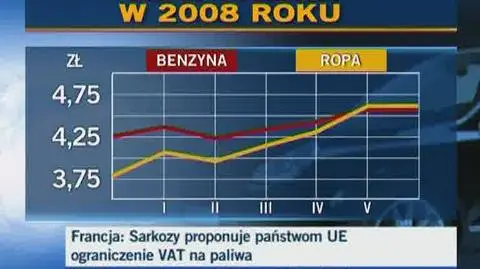 Czy cena paliwa jeszcze nas zaskoczy?