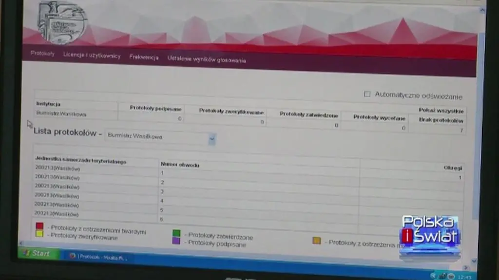 Dlaczego ogłoszenie wyników trwa tak długo?