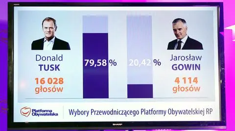 Donald Tusk wygrał wybory