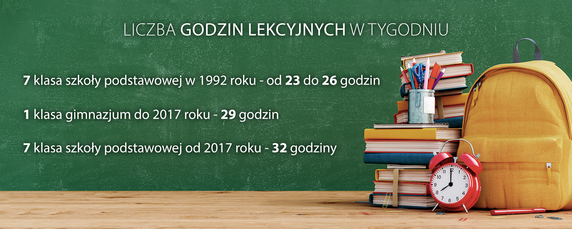 Liczba godzin lekcyjnych w tygodniu