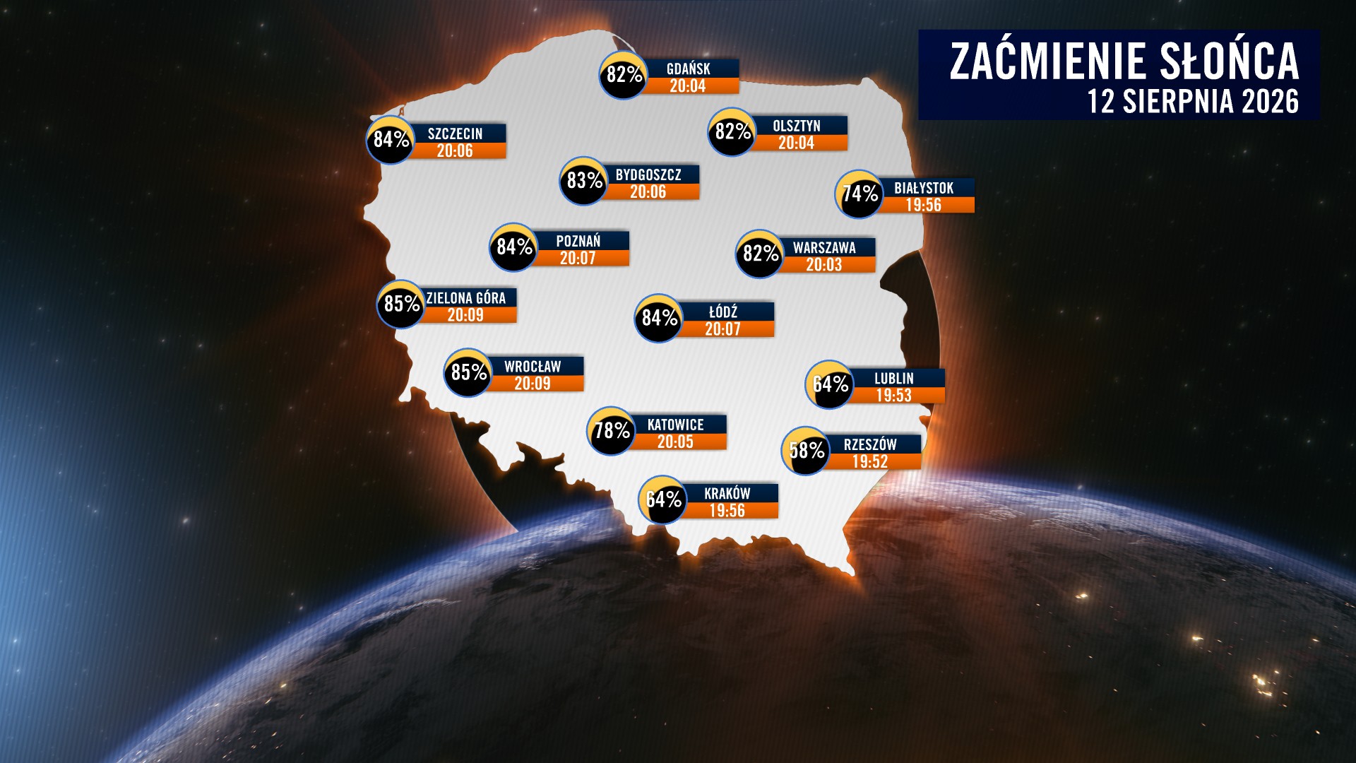 Fazy zaćmienia nad Polską