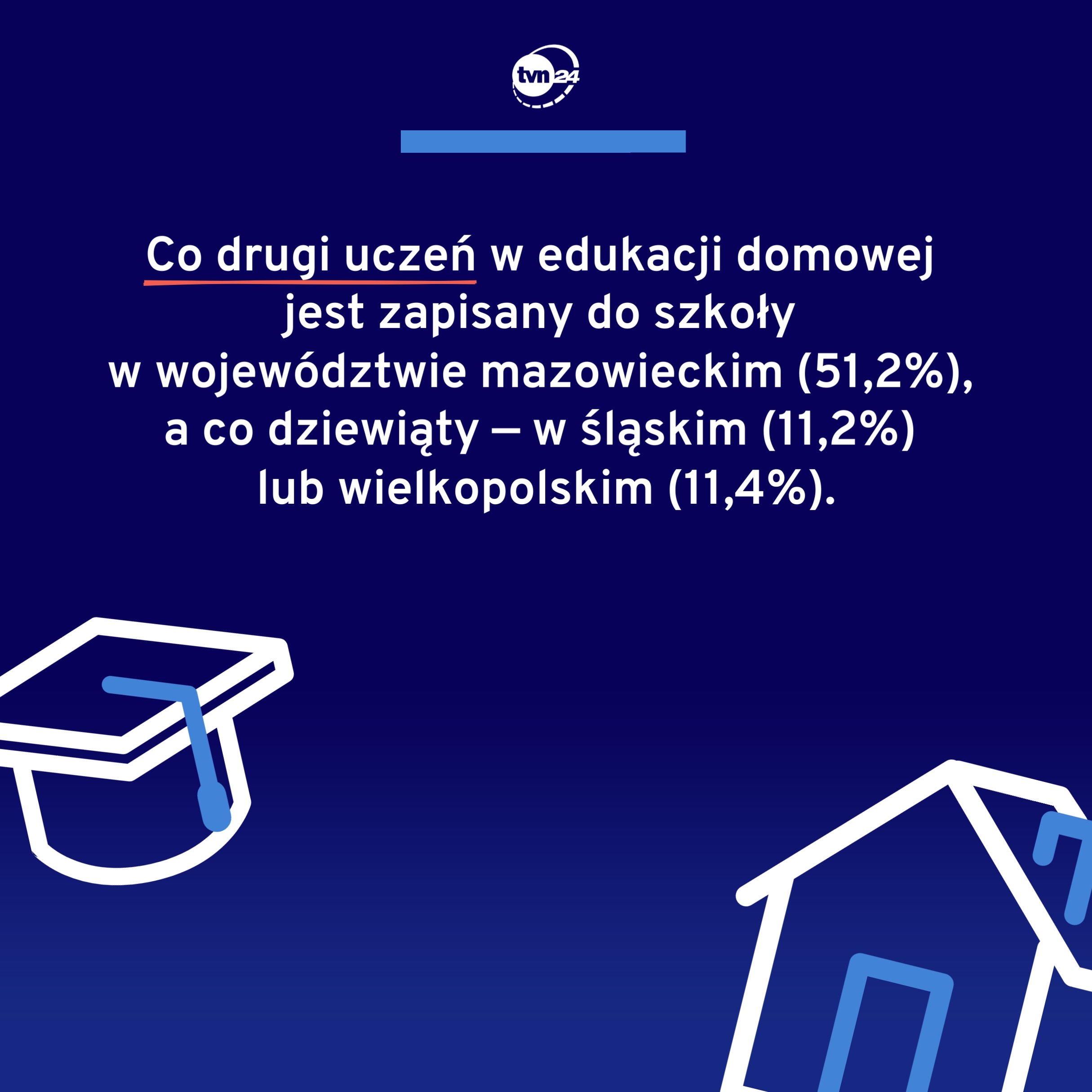 Edukacja domowa w Polsce