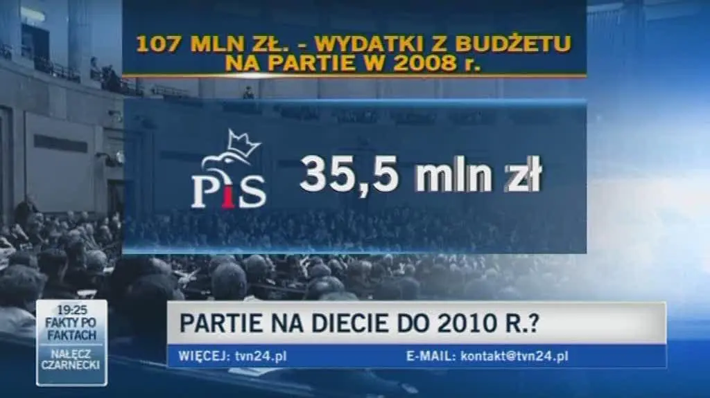 Finanse poszczególnych partii