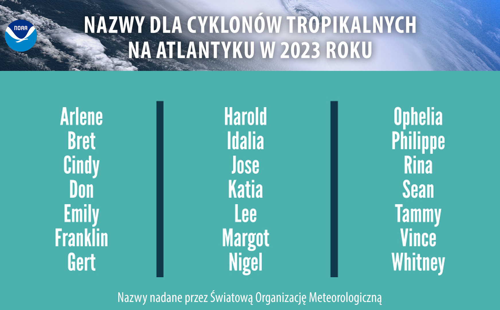 Nazwy dla cyklonów tropikalnych na Oceanie Atlantyckim w 2023 roku