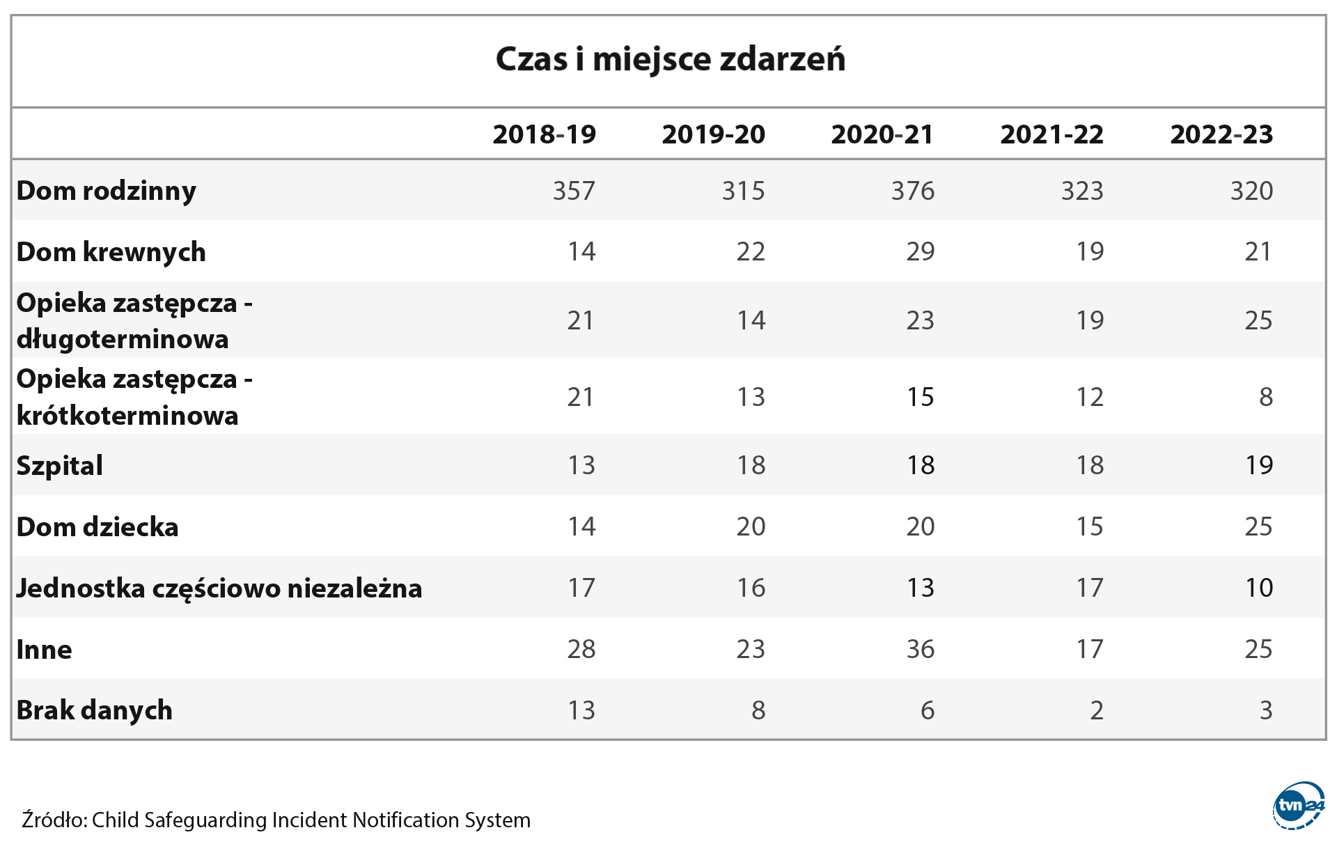 Czas i miejsce zdarzeń