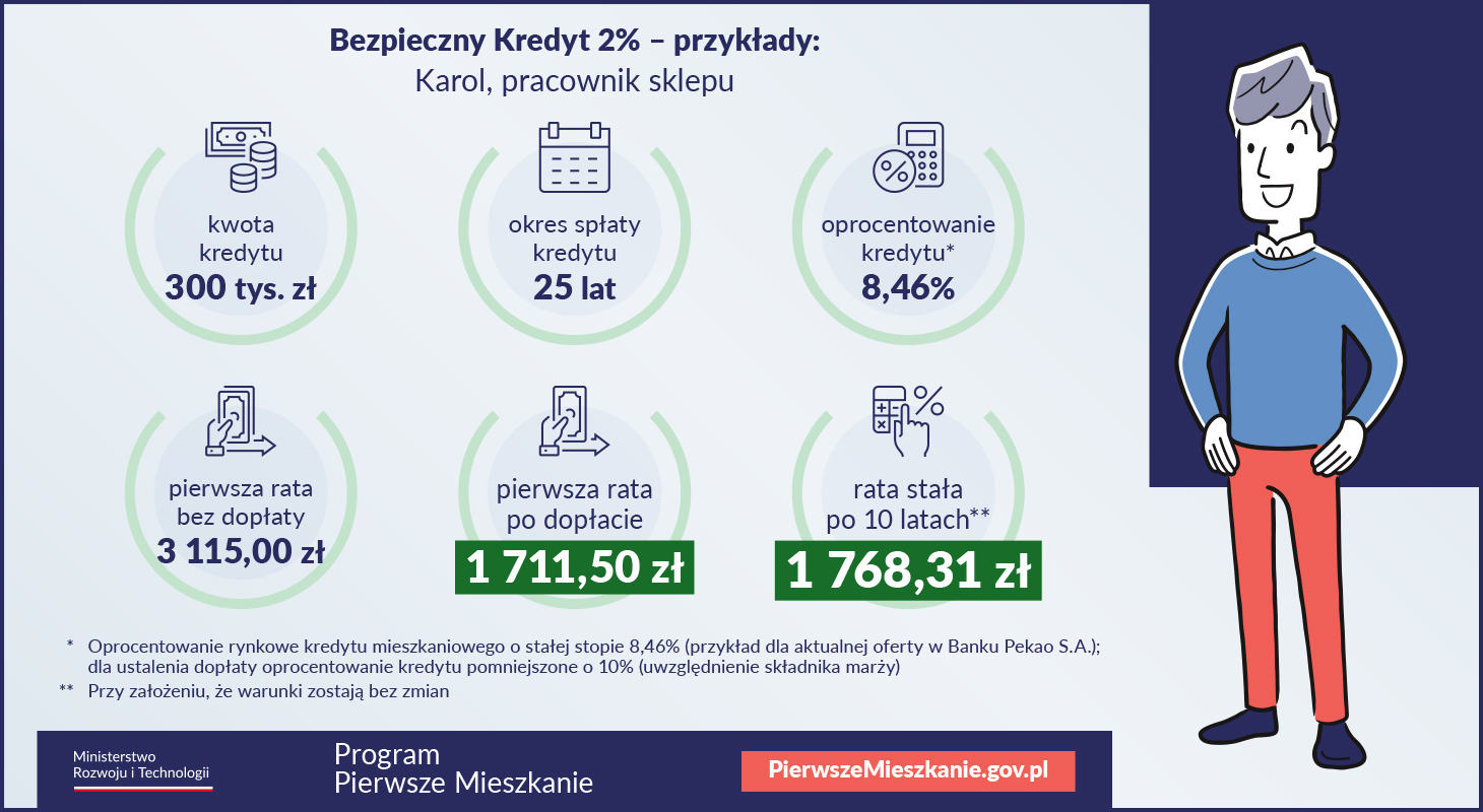 Bezpieczny kredyt 2 procent - przykład