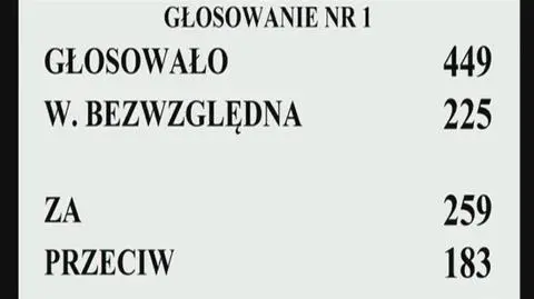 Głosowanie nad wotum zaufania dla rządu