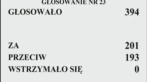 Głosowanie numer 23 dot. pierwszego czytania projektu posłów klubu PiS