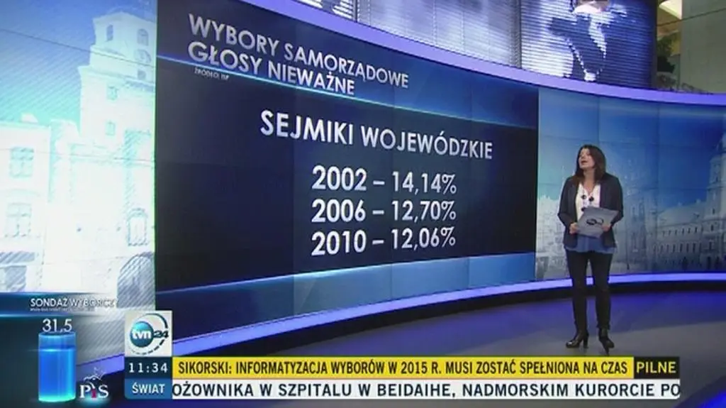 Głosy nieważne do sejmików wojewódzkich