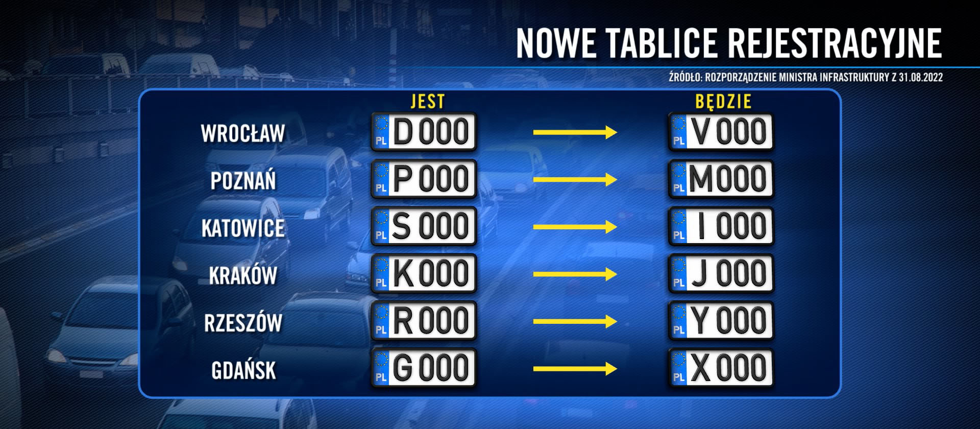 Nowe, krótkie tablice rejestracyjne 