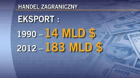 Handel zagraniczny na przestrzeni lat