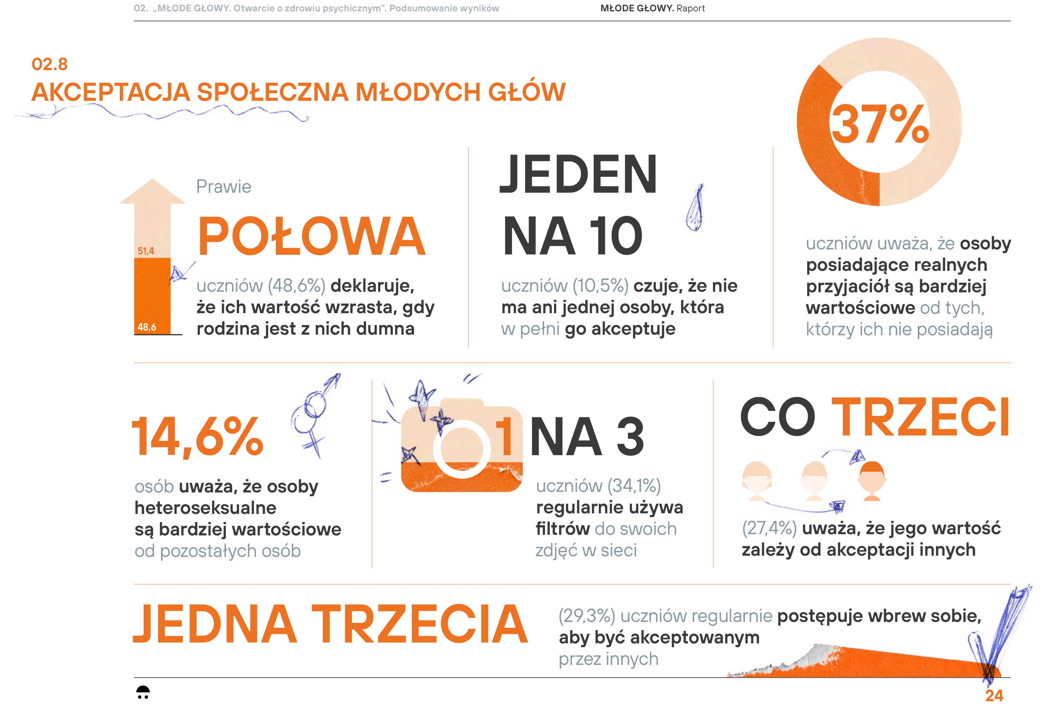 MLODE-GLOWY.-Otwarcie-o-zdrowiu-psychicznym_-Raport-final-24.jpg