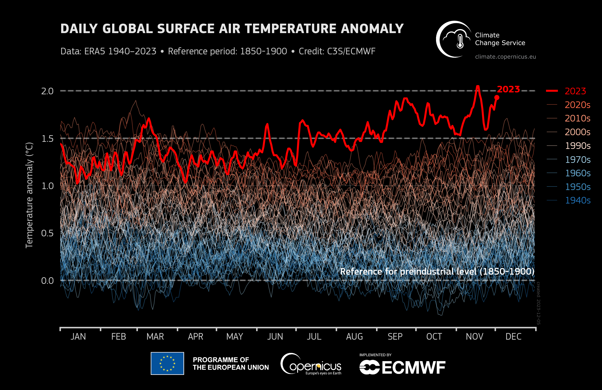 Odchylenie od średniej temperatury miesięcznej w latach 1940-2023