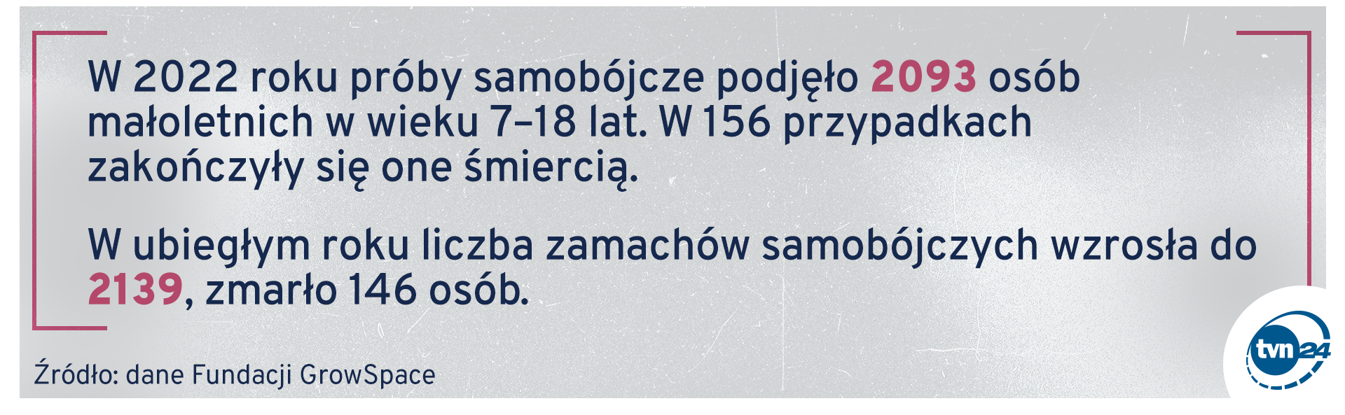 Zdrowie psychiczne dzieci i młodzieży to jeden z największych polskich problemów społecznych
