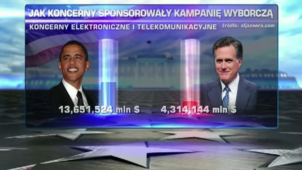 Ile kosztowała kampania? 