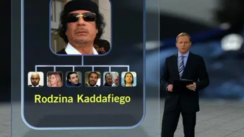 Imperium finansowe Kaddafich