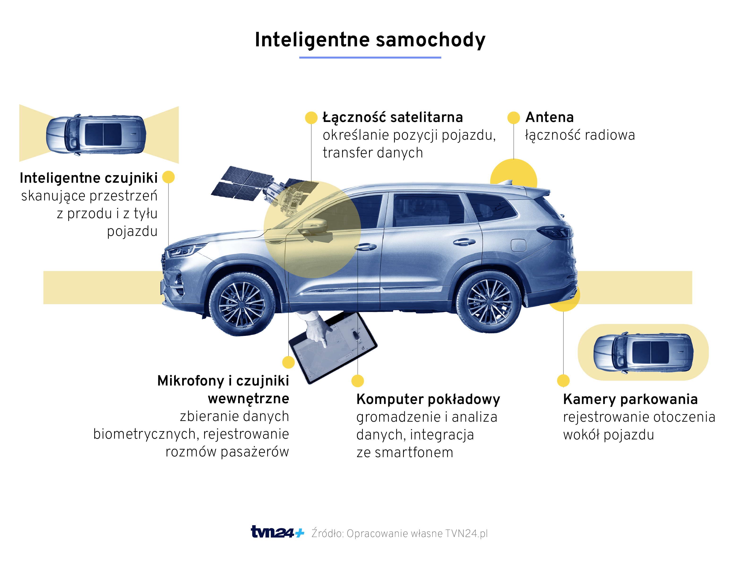 Inteligentne samochody - schemat SUV'a