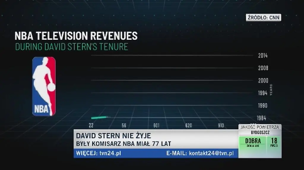 Jak David Stern odmienił NBA