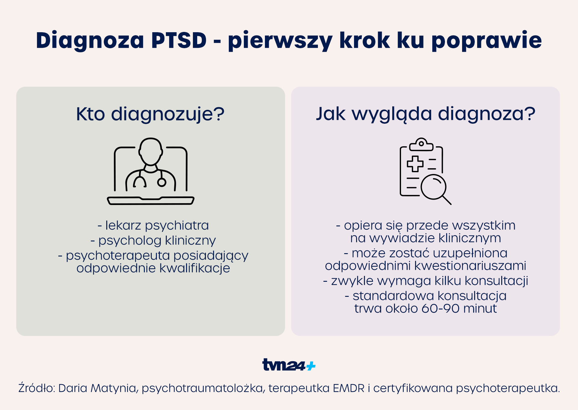Jak diagnozuje się PTSD?