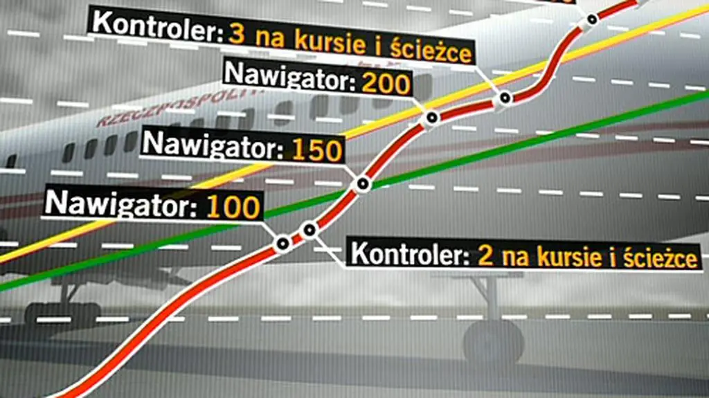 Jak wyglądał profil lotu prezydenckiego Tu-154M podczas zejścia do lądowania?