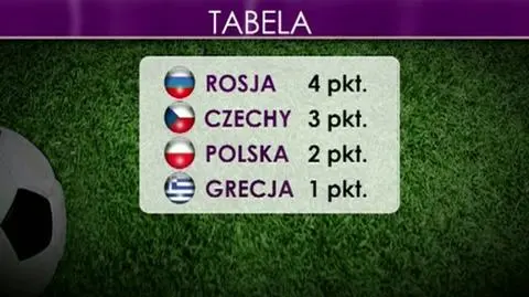 Jak wyjść z grupy? Trzy scenariusze