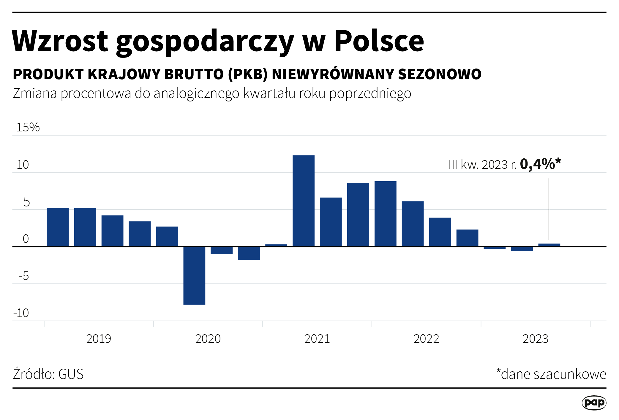 PKB Polski