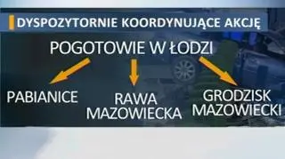 Karambol na S8. Tak wyglądał główny schemat działania służb 