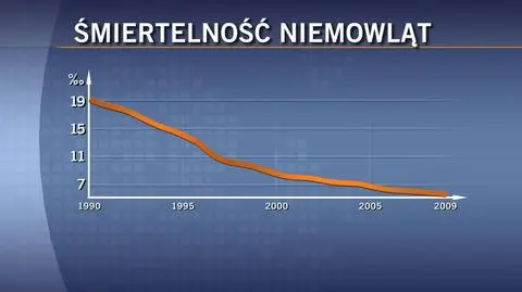 Liczba zgonów niemowląt