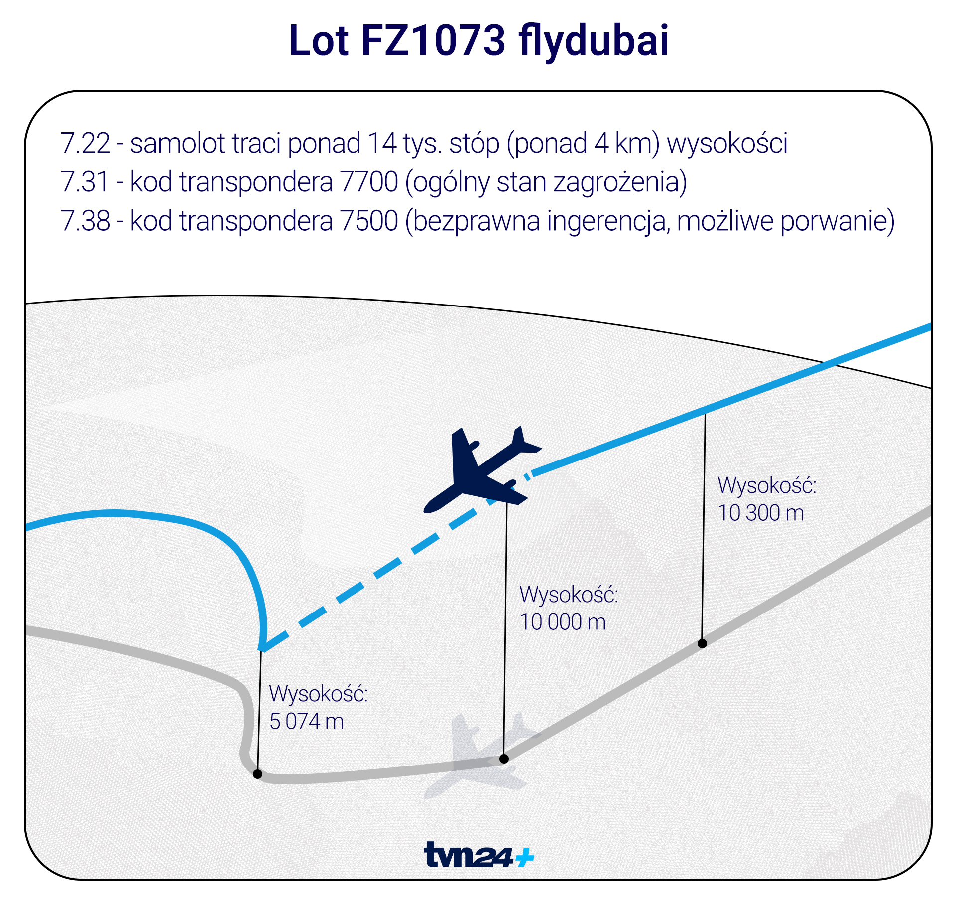 Aktualnie czytasz: Atak w samolocie linii flydubai. Co wiadomo do tej pory