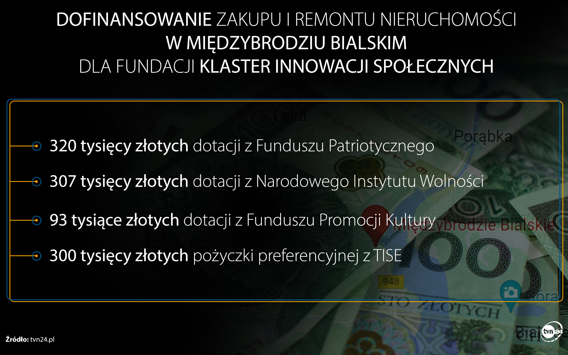 Dofinansowanie zakupu i remontu nieruchomości w Międzybrodziu Bialskim