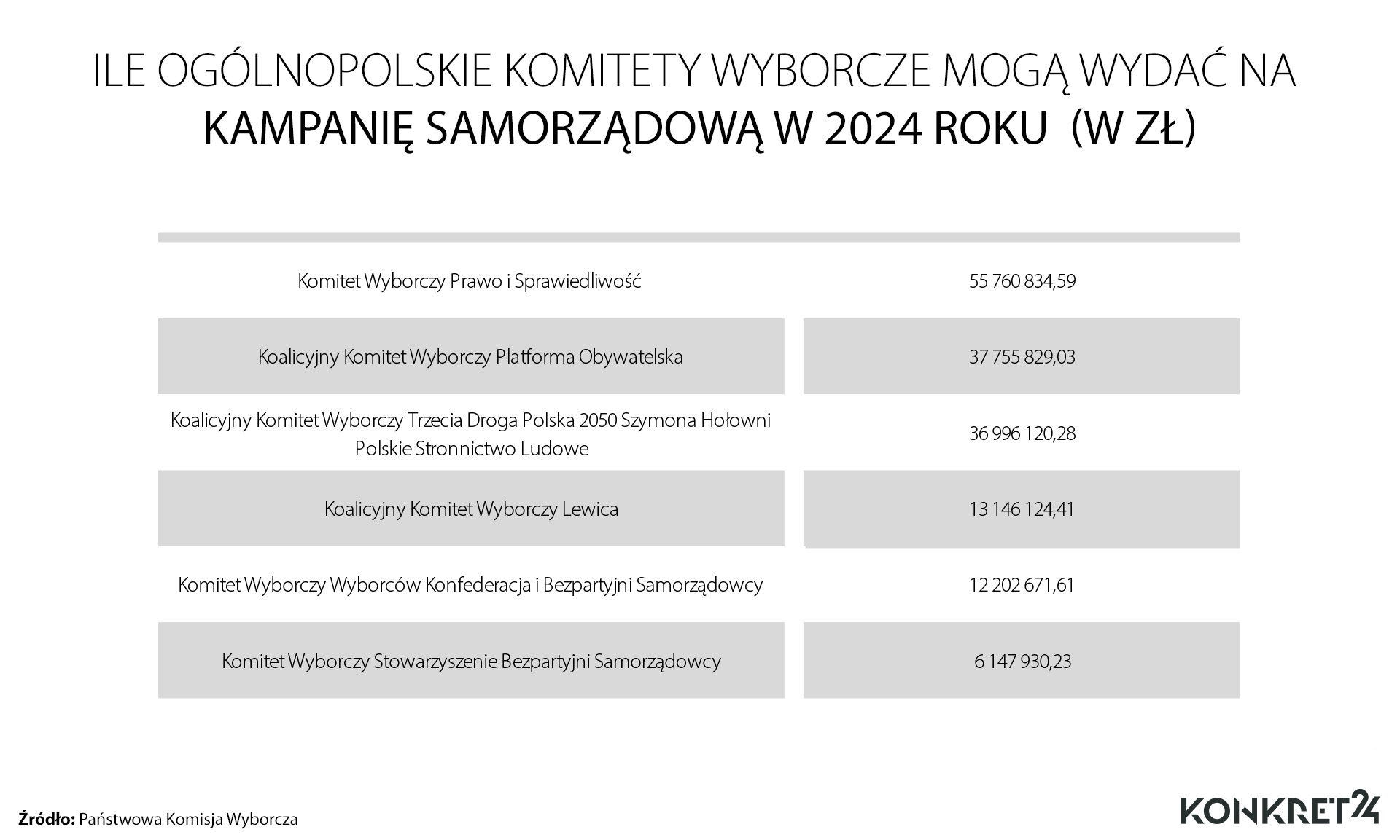 Limity wydatków na kampanię w wyborach samorządowych 2024 roku