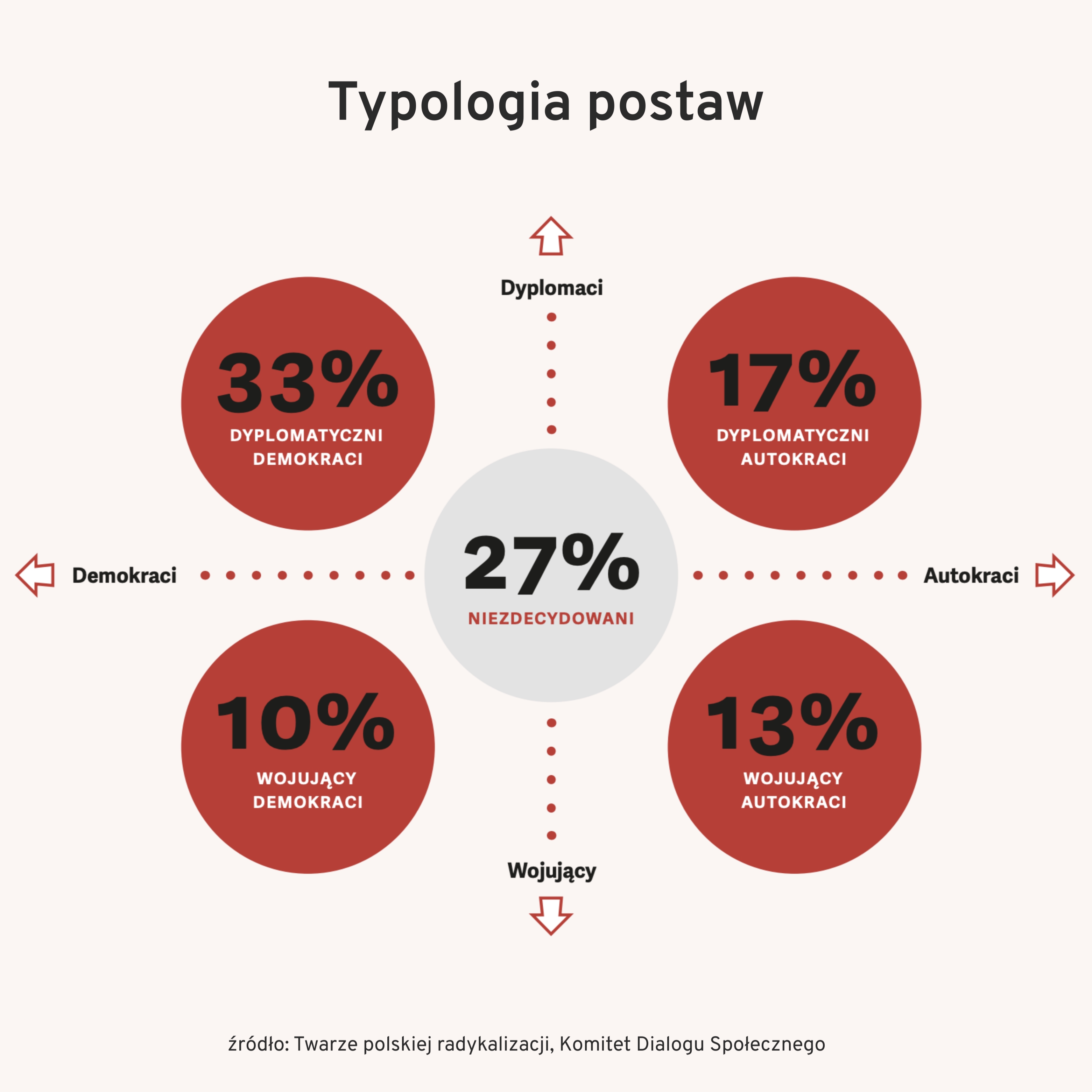 Twarze polskiej radykalizacji