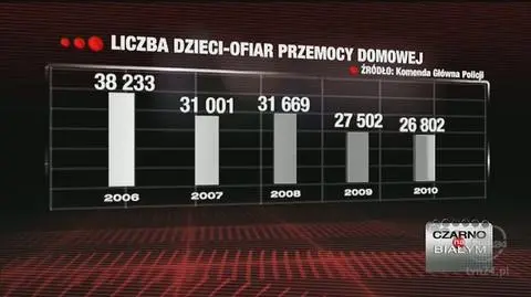 Nieletnie ofiary przemocy w rodzinie