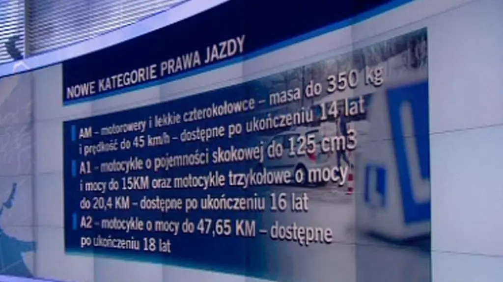 Nowe kategorie prawa jazdy
