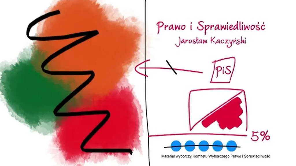 Nowy, skromny spot wyborczy PiS