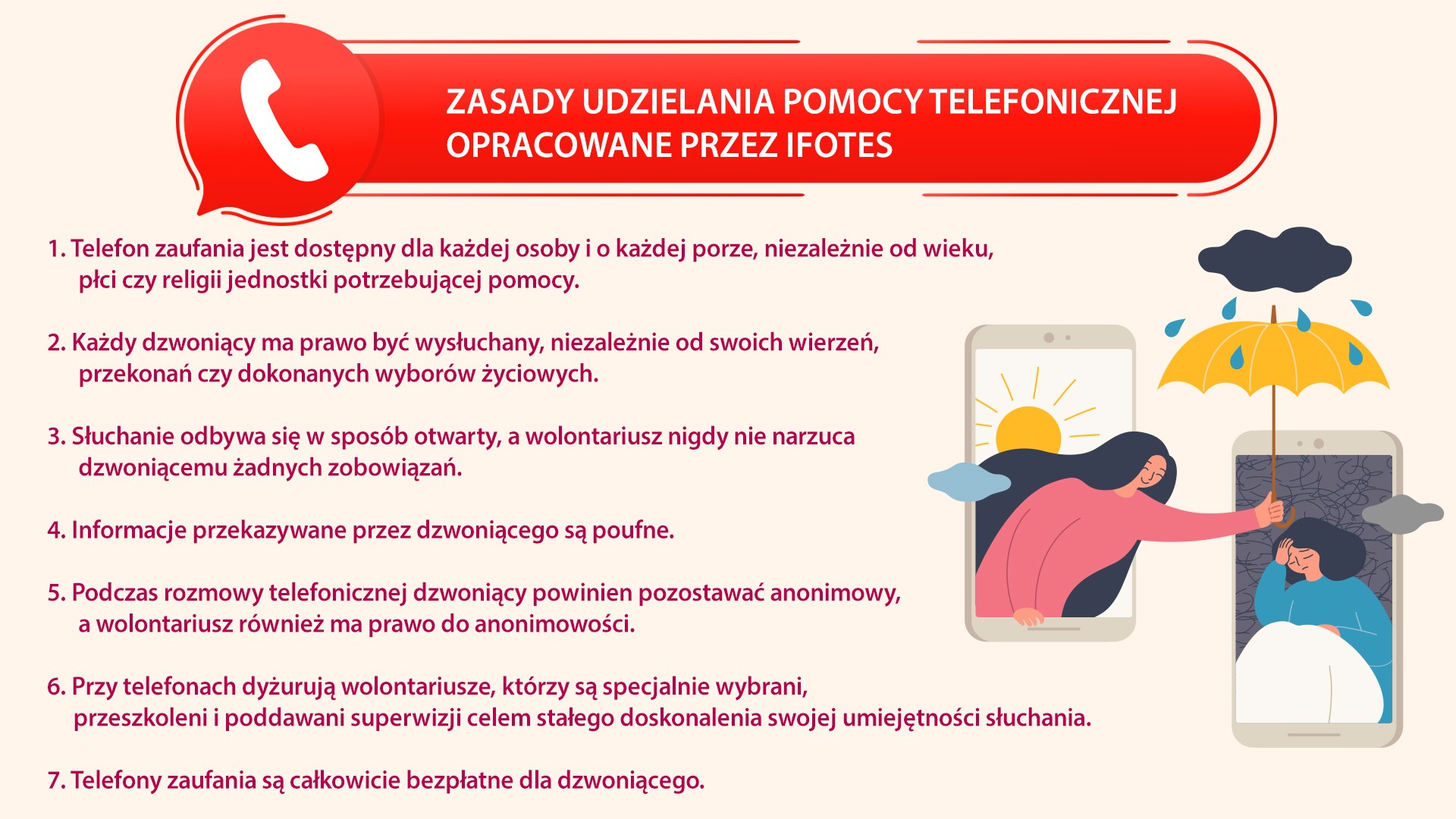 Zasady udzielania pomocy telefonicznej