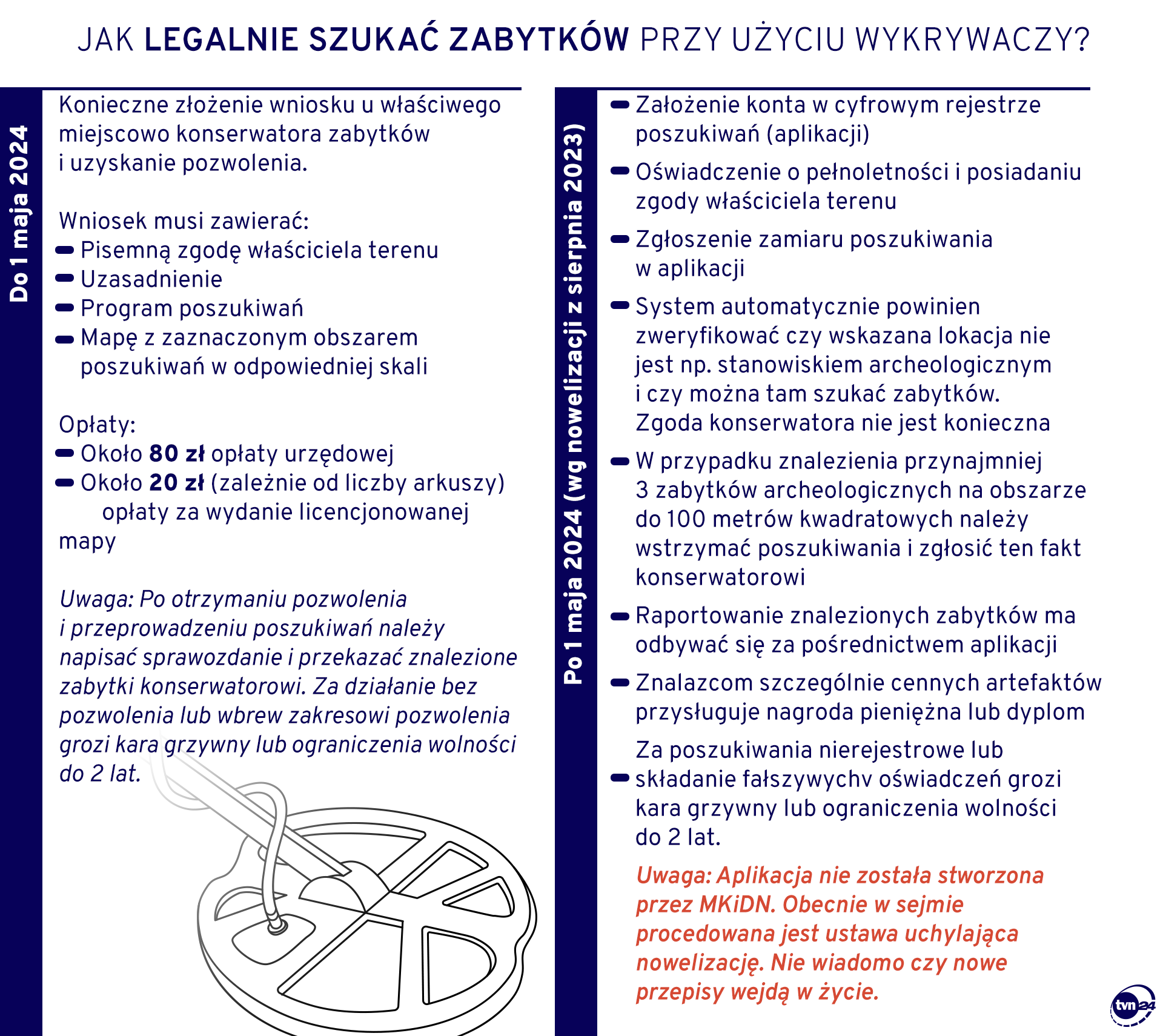 Jak legalnie szukać zabytków przy użyciu wykrywaczy?