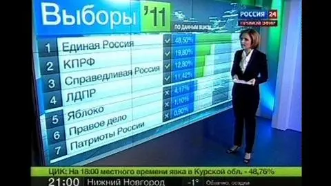 Pierwsze wyniki/Reuters
