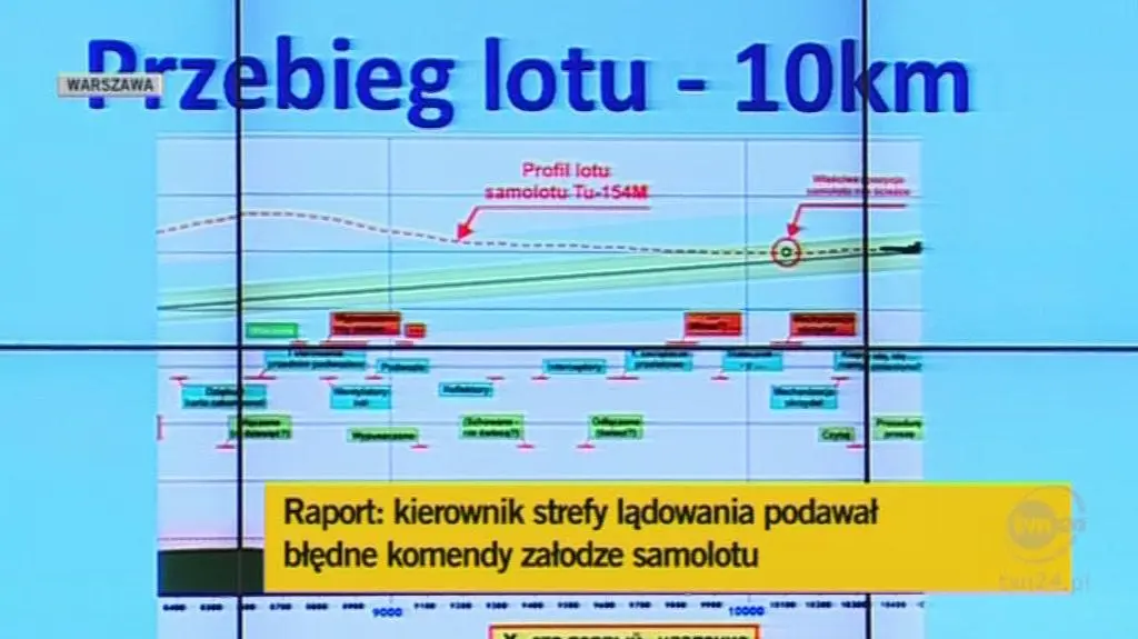 Pierwszy, kluczowy błąd, który doprowadził do katastrofy (TVN24)
