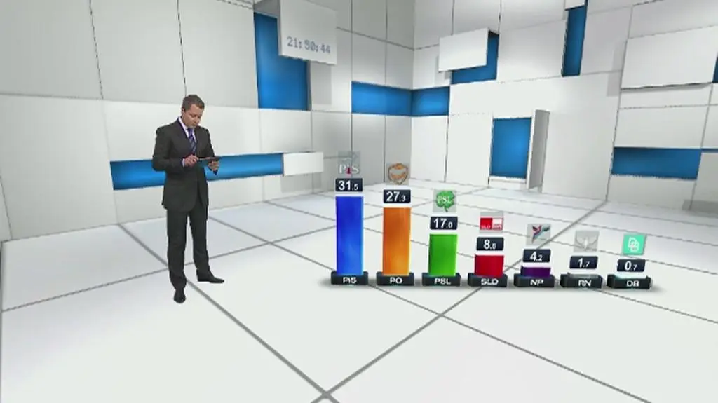 PO i PiS wygrały w po ośmiu województwach