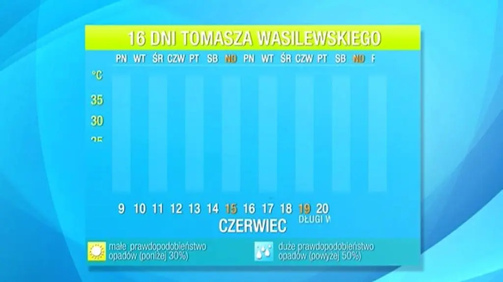 Pogoda na 16 dni