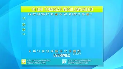 Pogoda na 16 dni