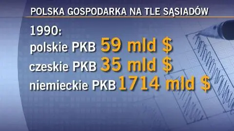 Polskie PKB na tle sąsiadów