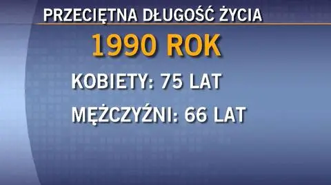Przeciętna długość życia