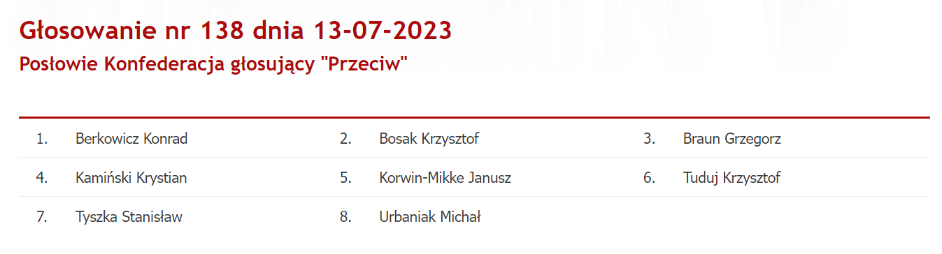 Posłowie Konfederacji przeciw tzw. ustawie Kamilka