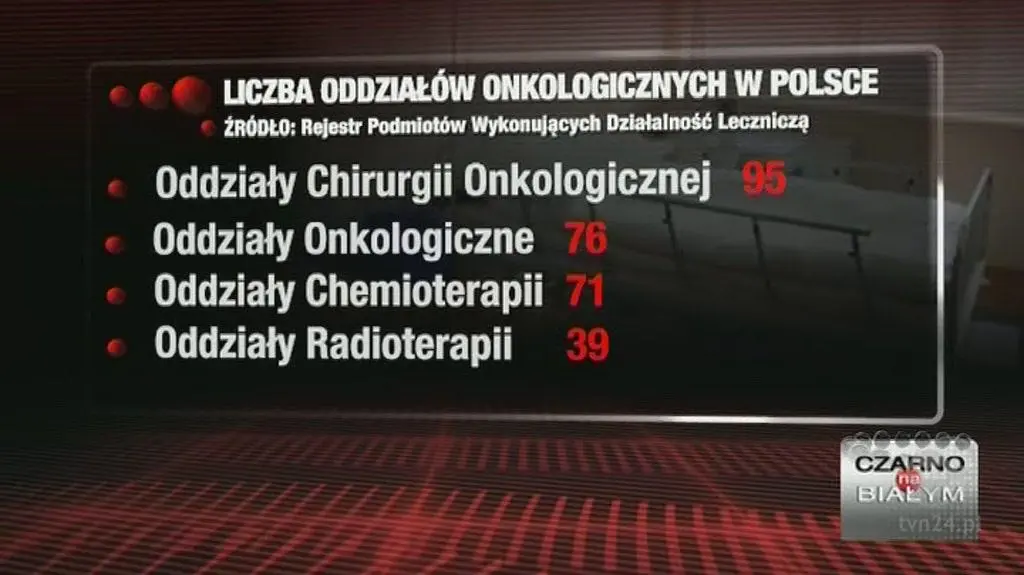 Rak wciąż jest późno wykrywany